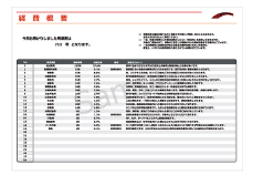 コスト削減実績2